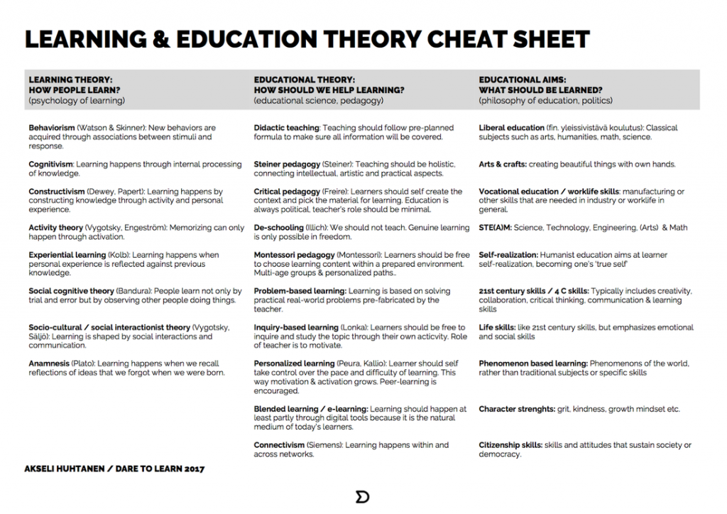 early childhood theorists cheat sheet pdf